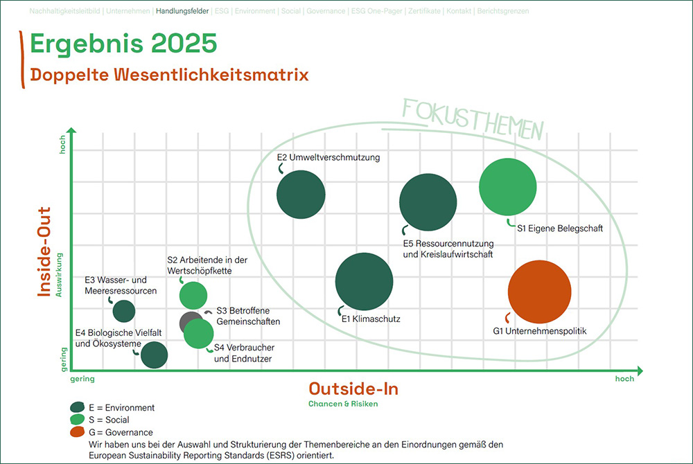 Nachhaltigkeitsbericht 2024/2025